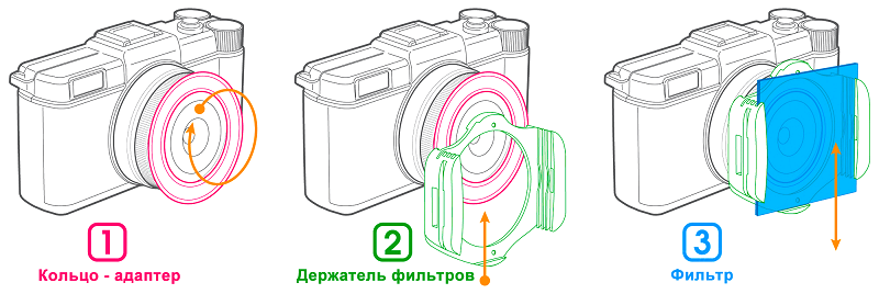 Фильтр градиентный зеленый Fujimi Gradual GREEN P series